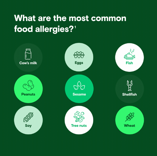 Food Allergy vs. Food Intolerance