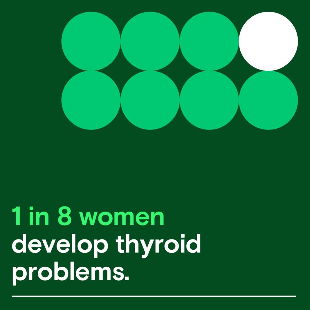 Thyroid TSH Function Test