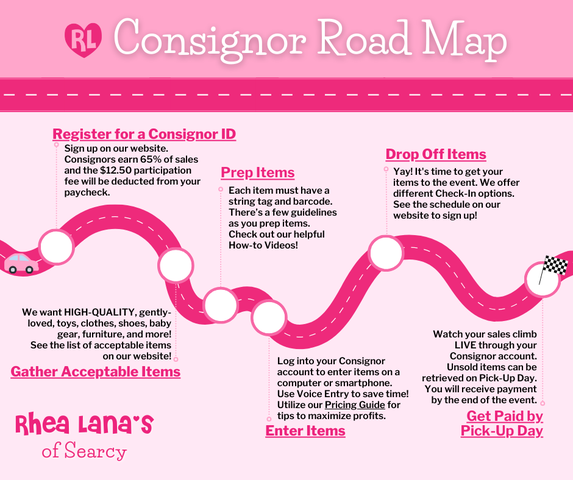 Consignor Road Map