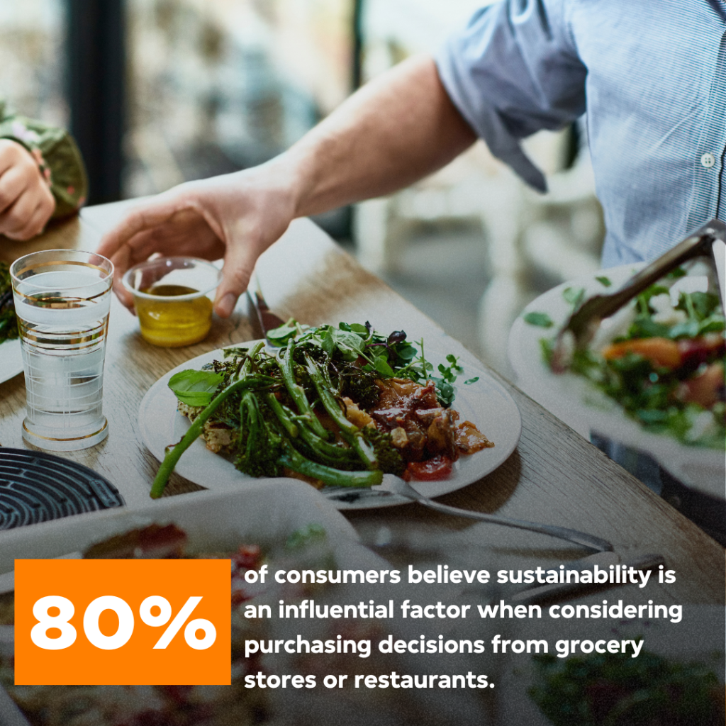 Sustainability Stat
