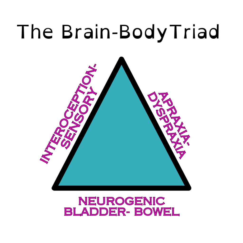 Potty-training/ Bathroom Guide