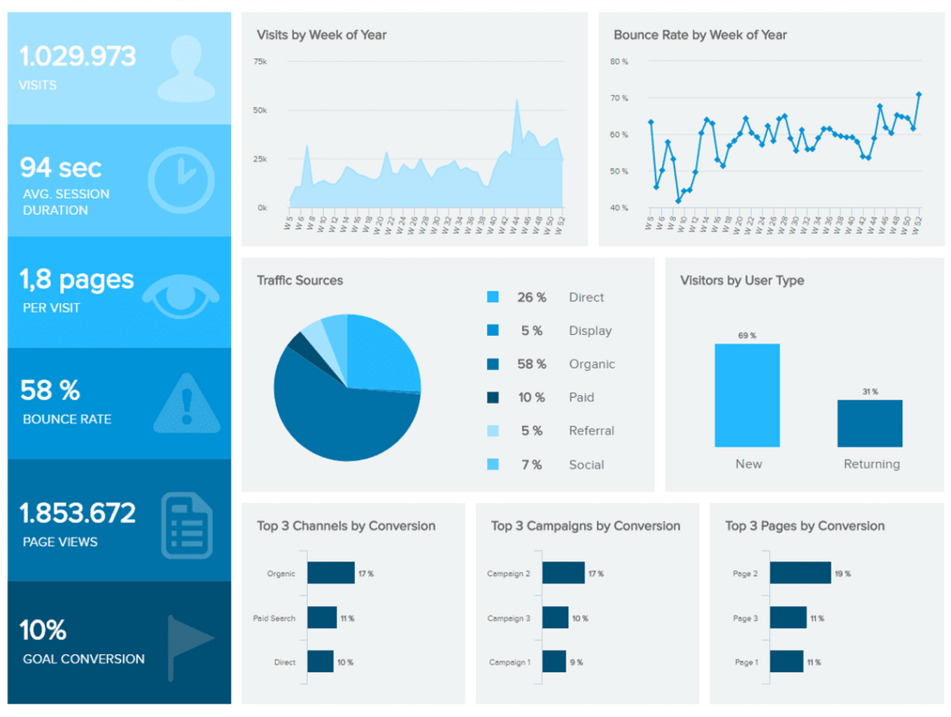 Developing a Metrics System with Real-Time Dashboard and Predictive Analytics for Marketing Professionals