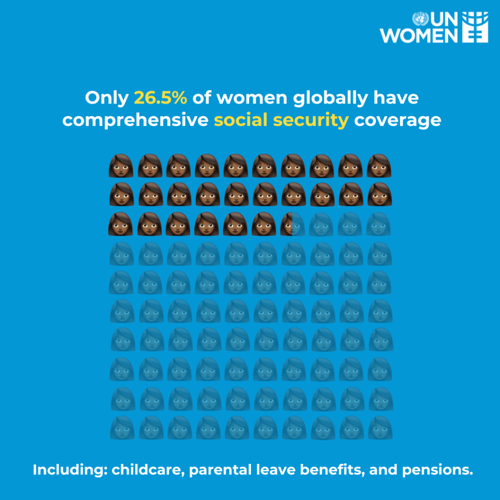 Women&rsquo;s economic empowerment strategy