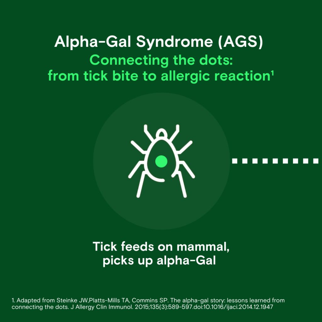 Could it be alpha-Gal Syndrome?
