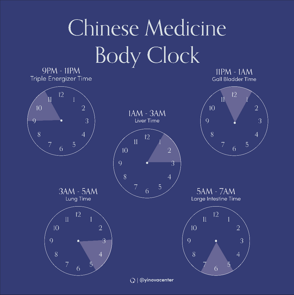 Here's What Your Sleep Patterns Mean Blog