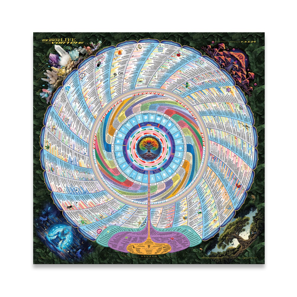 Infinite Life Vortex