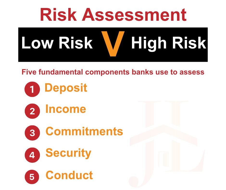 Risk Assessment