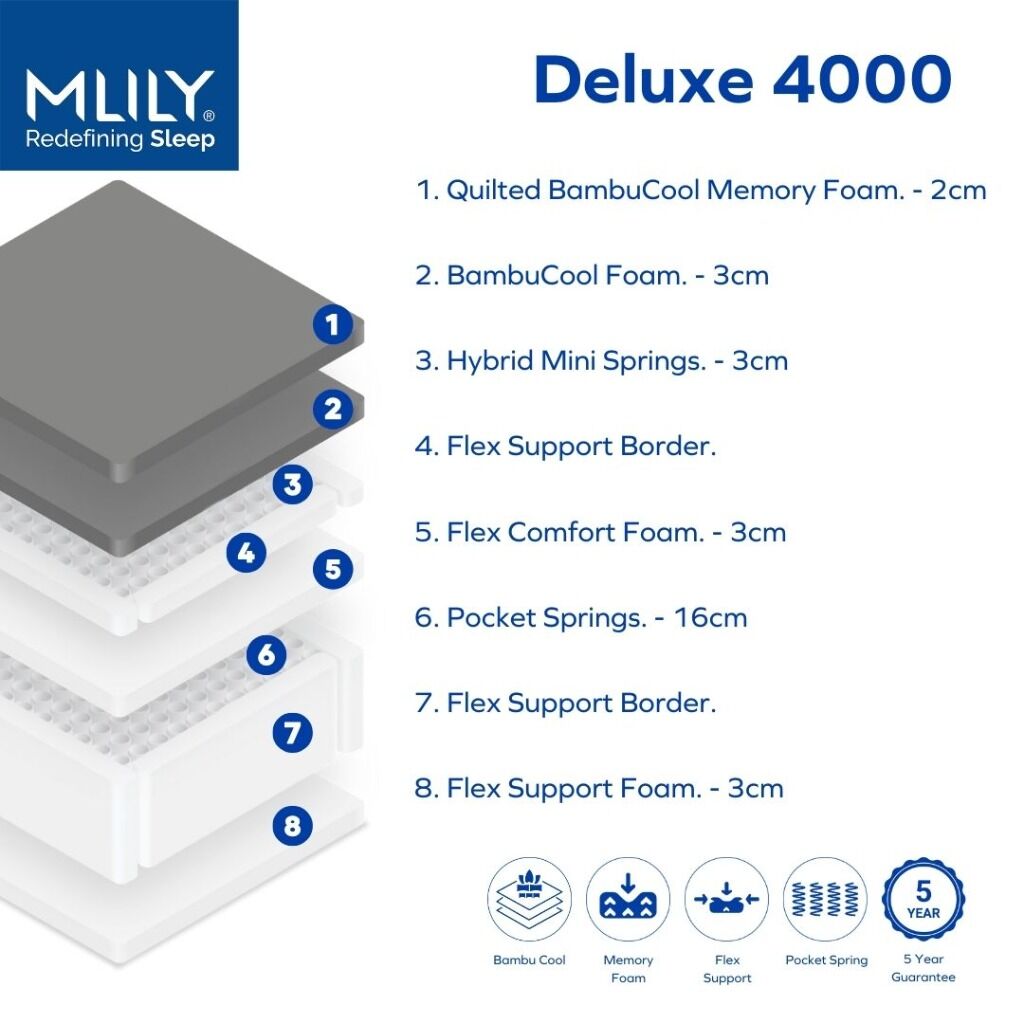 Deluxe 4000 - Mlily UK