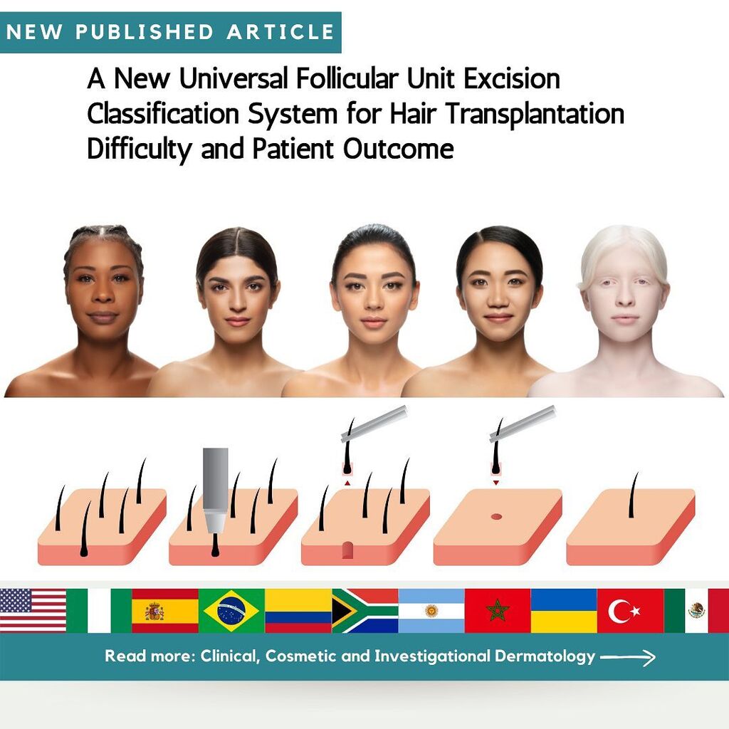 A New Universal Follicular Unit Excision Classification System for Hair Transplantation Difficulty and Patient Outcome