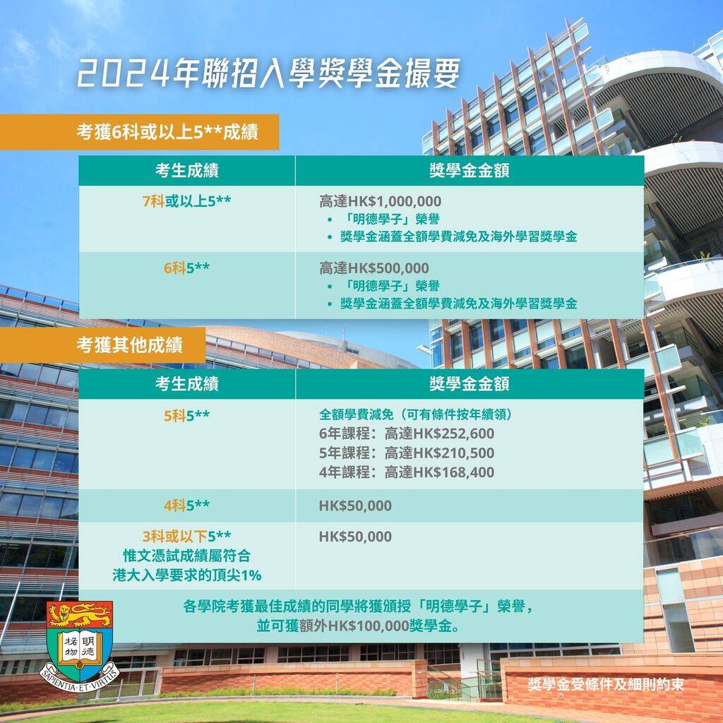 港大入學獎學金 | HKU ENTRANCE SCHOLARSHIP