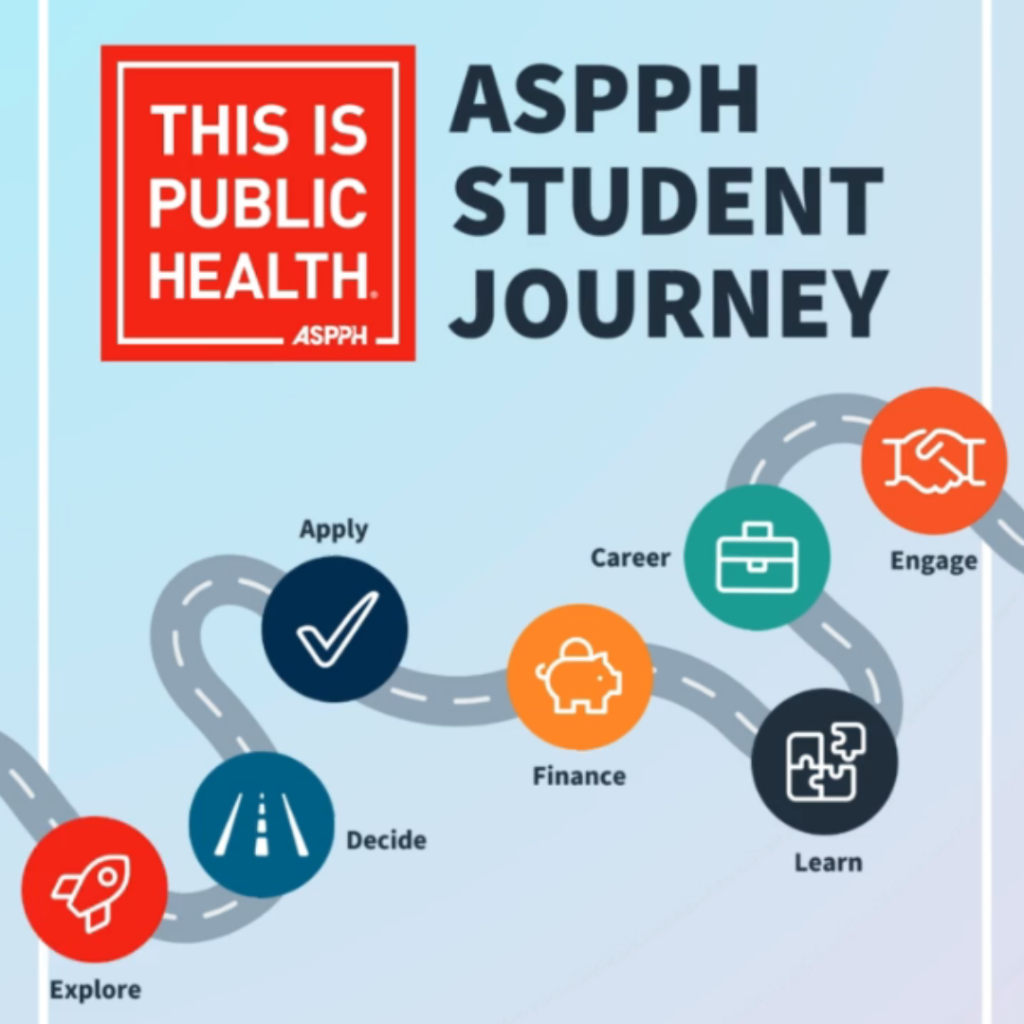 ASPPH Student Journey