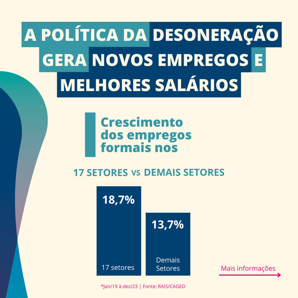 Desonera&ccedil;&atilde;o