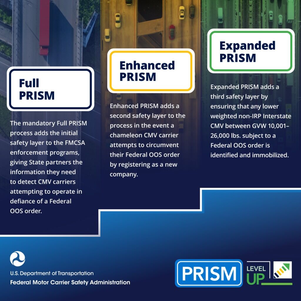 PRISM Level Up