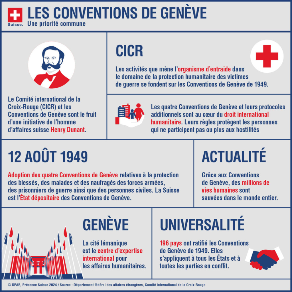 75 Ans des Conventions de Gen&egrave;ve : Priorit&eacute; commune et pertinence continue