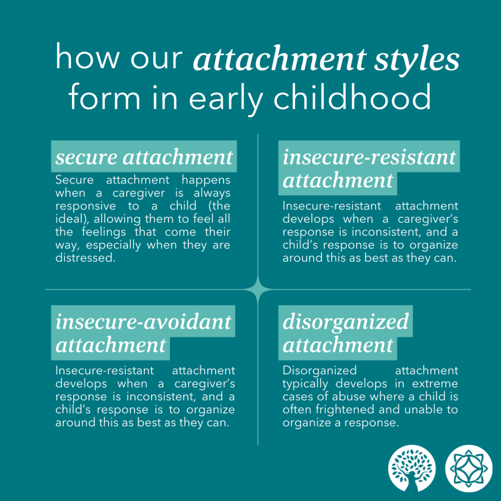 Secure Attachment: What It Is and Why It Matters