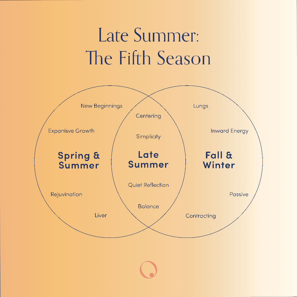 Late Summer: The Fifth Season