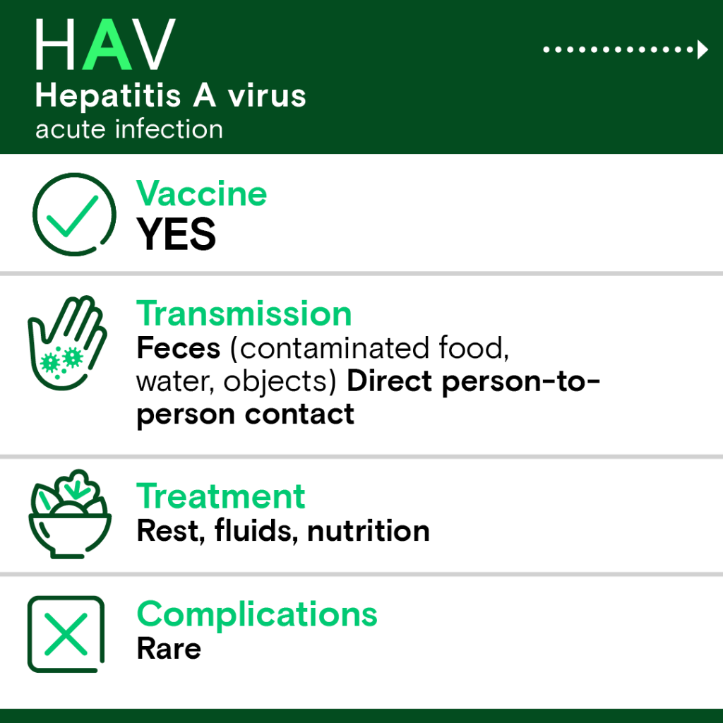 The ABCs of hepatitis A, B, and C