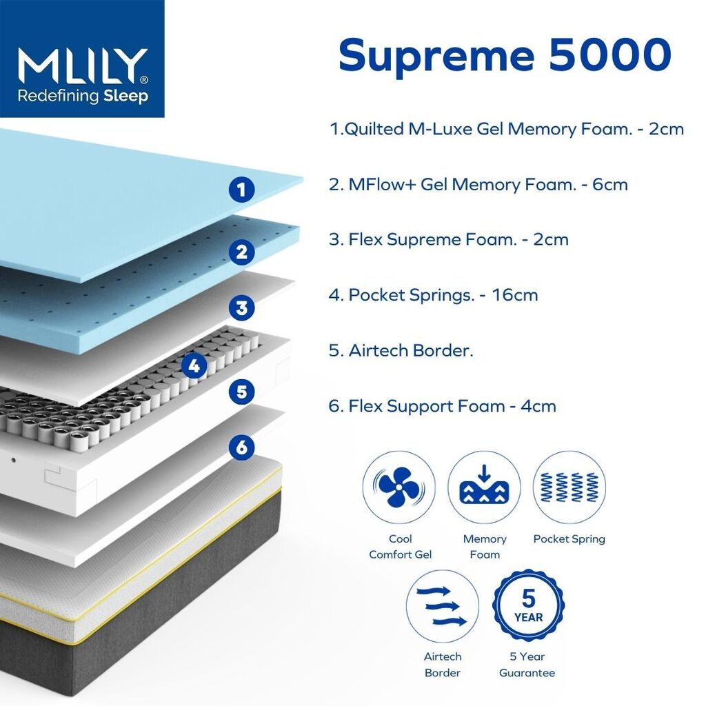 Supreme 5000