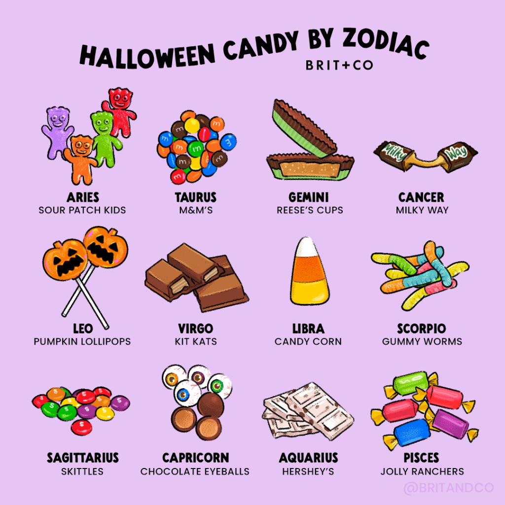 Best Halloween Candy