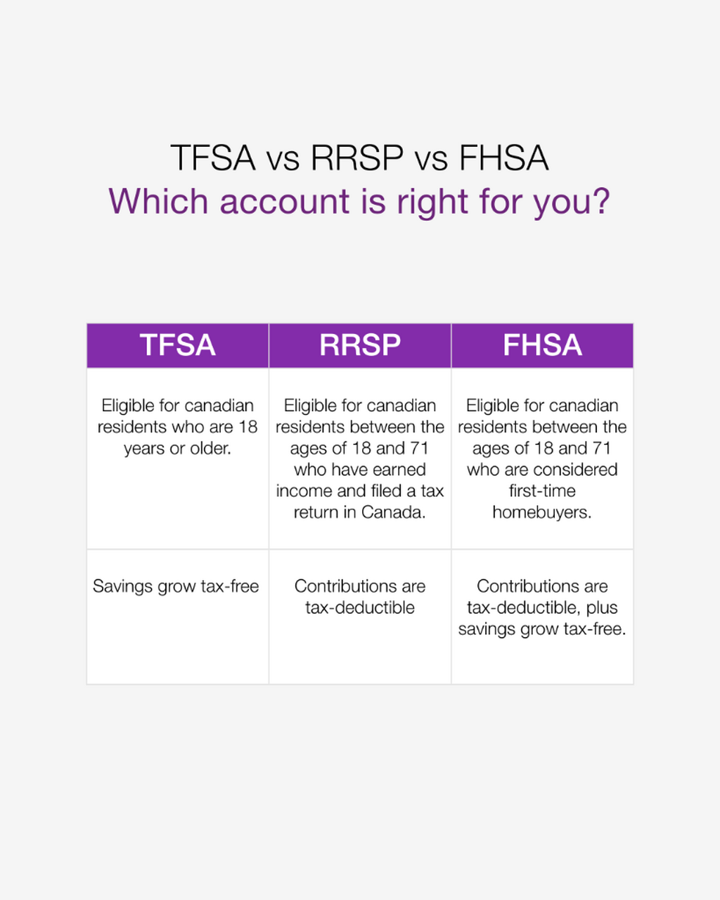 Not sure which investment account is right for you? We&rsquo;ll guide you in the right direction.
