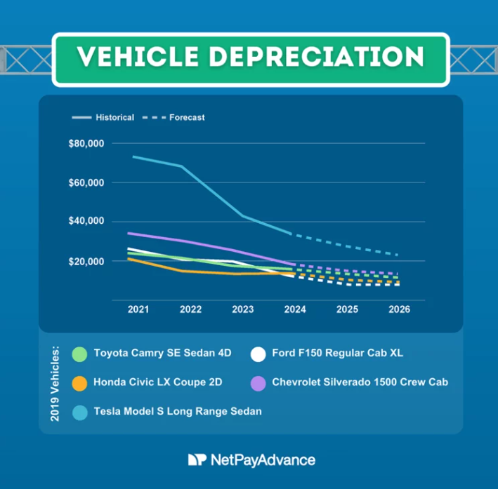 📉 Car Value Depreciation Shocker! 📉