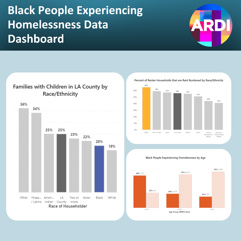 BPEH Data Dashboard