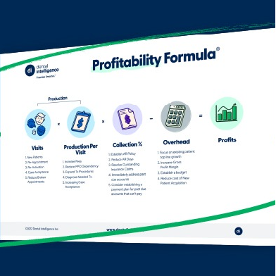 Profitability Formula&reg;
