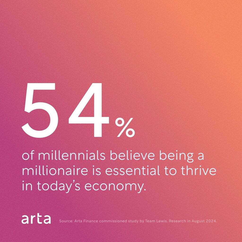 54% of millennials believe becoming a millionaire is essential