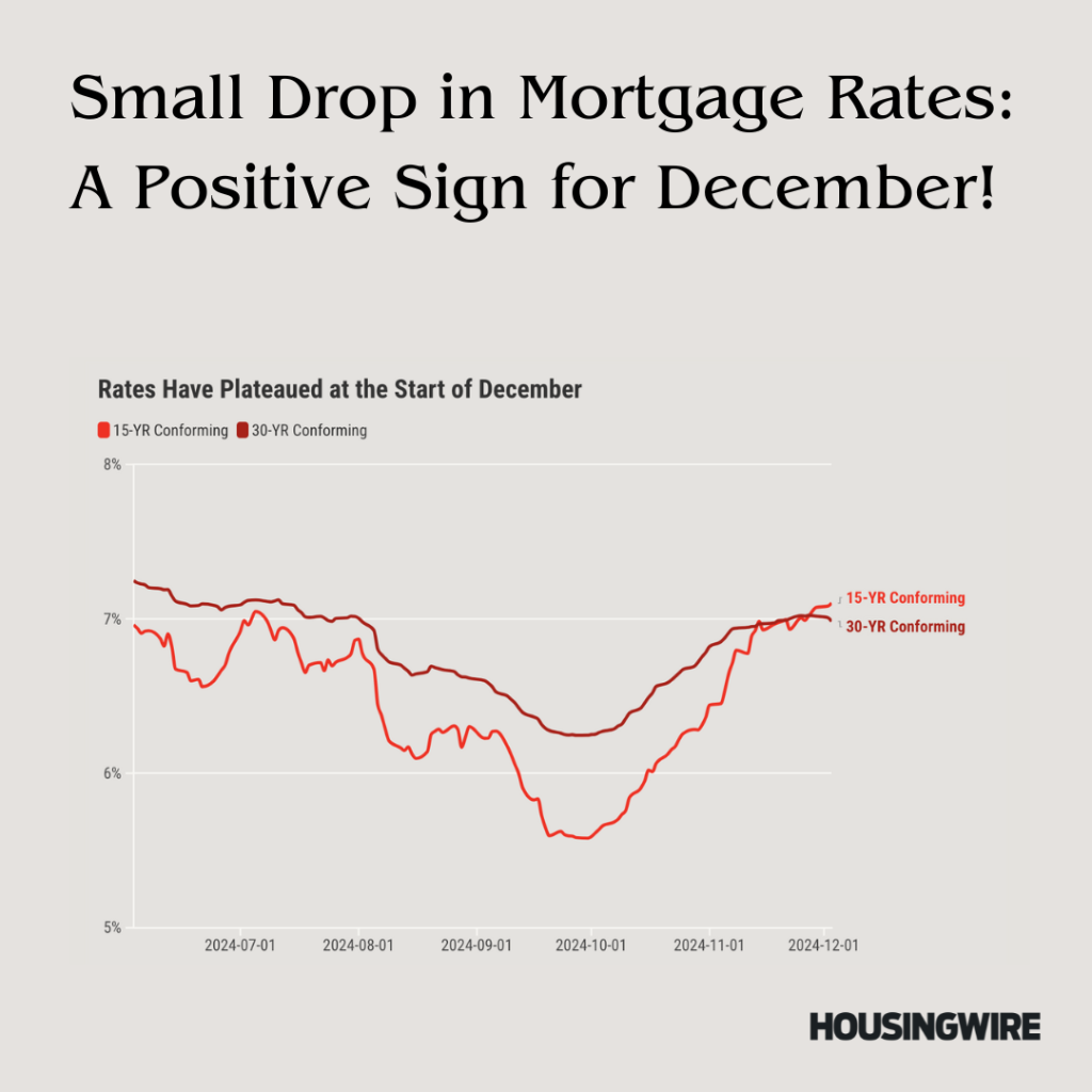 Small drop in mortgage rates a good sign for December