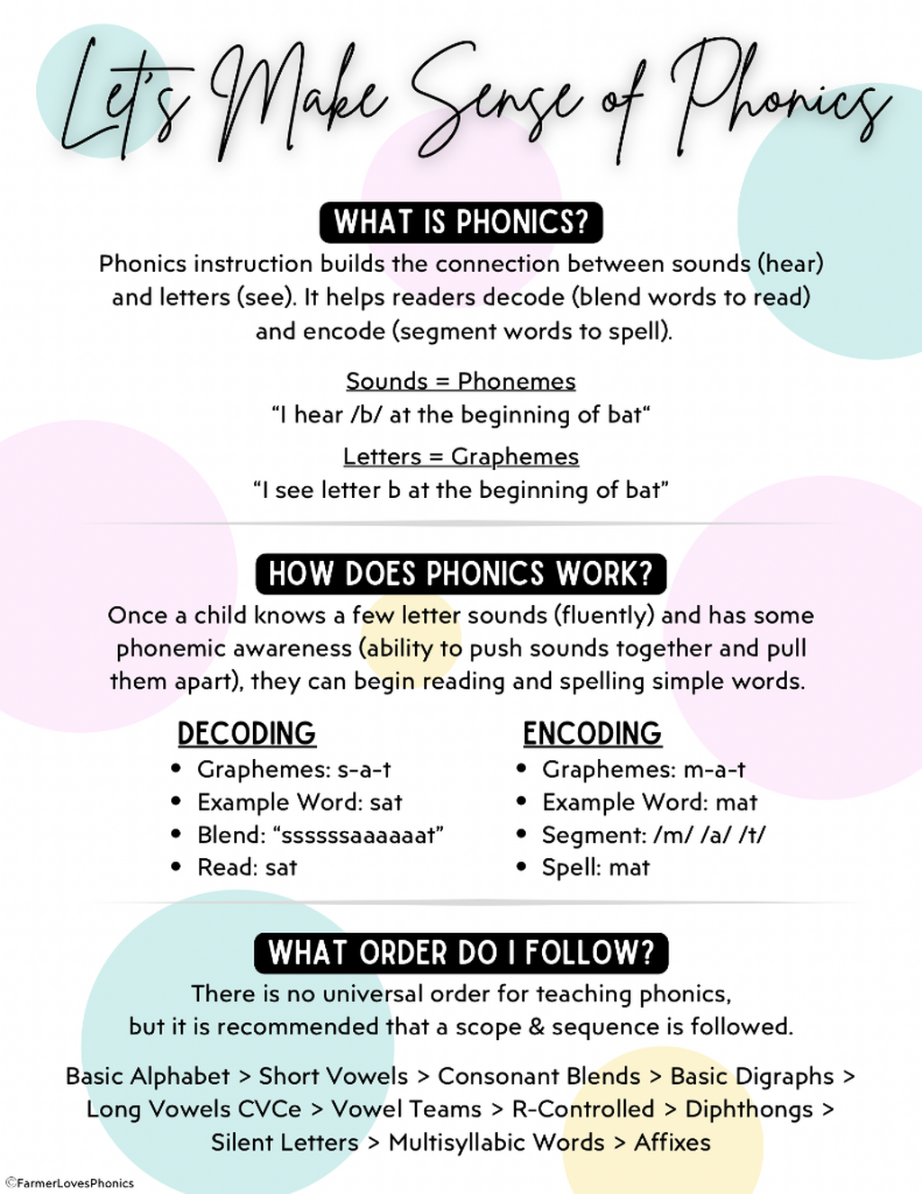 💛 Free Phonics Order (Scroll to yellow section) 
