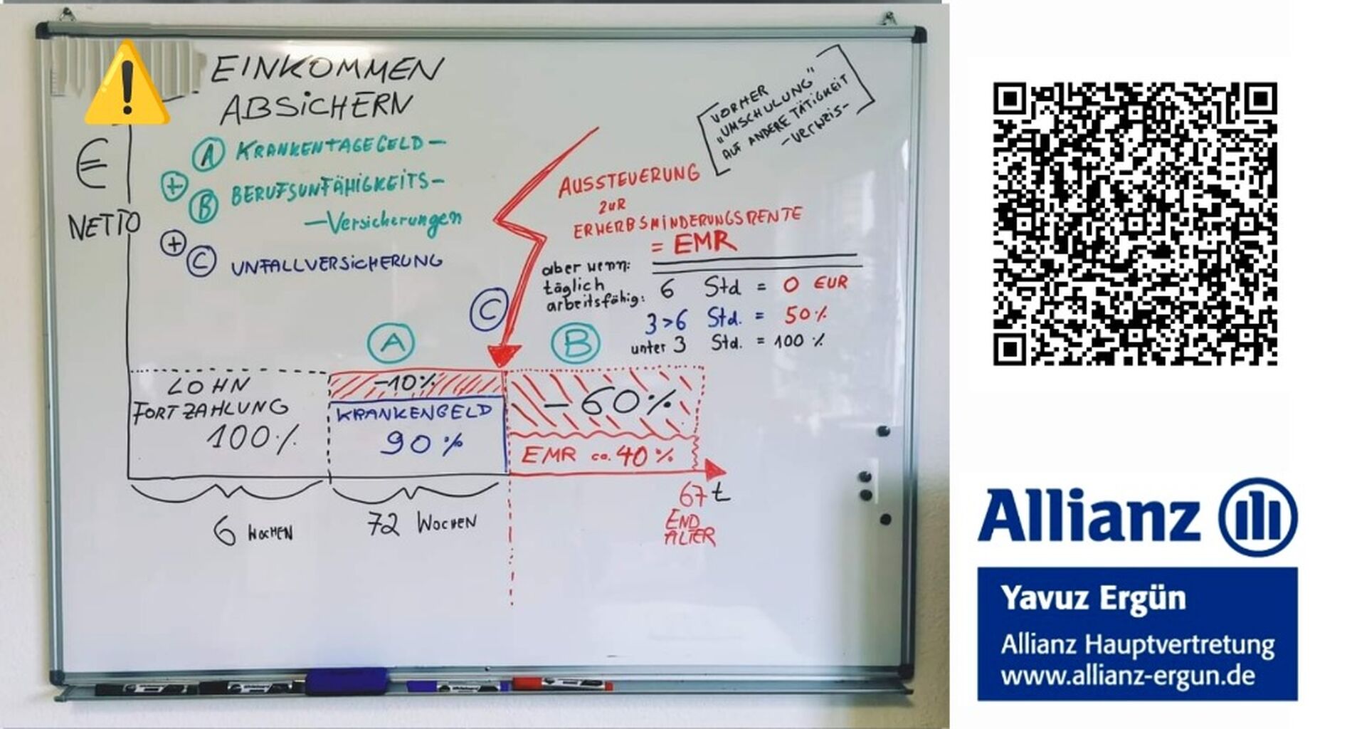 Berufsunfähigkeit versichern