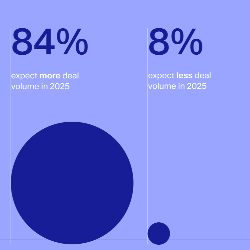 Outlook 2025