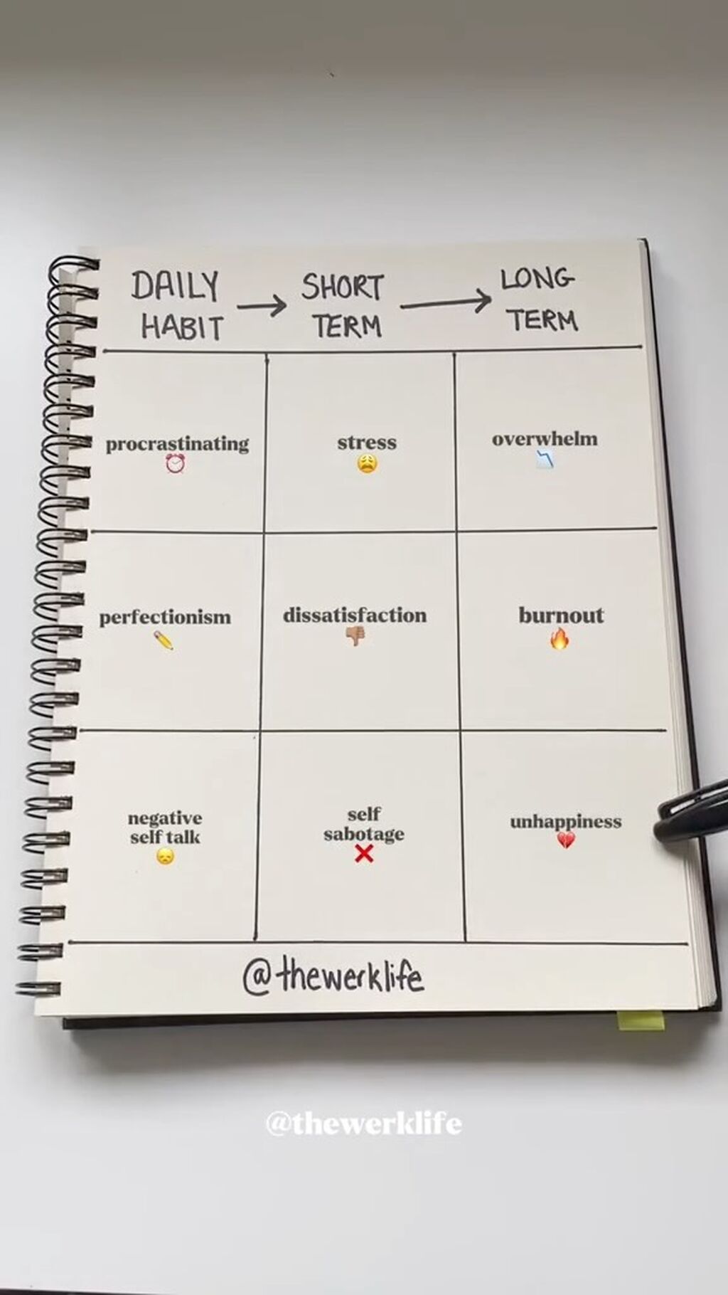 Daily Habits 