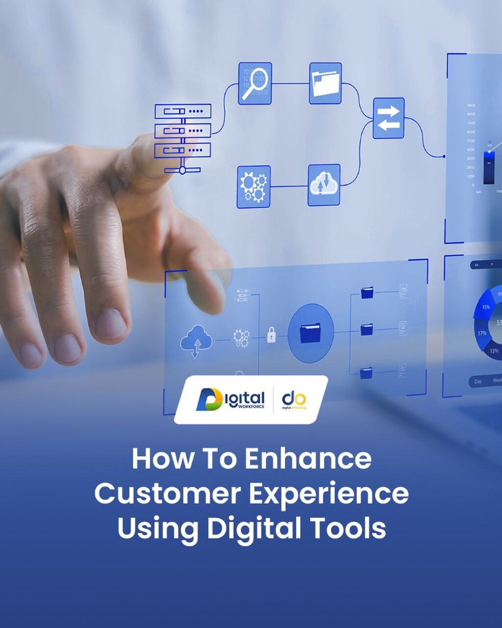 How To Enhance Customer Experience Using Digital Tools