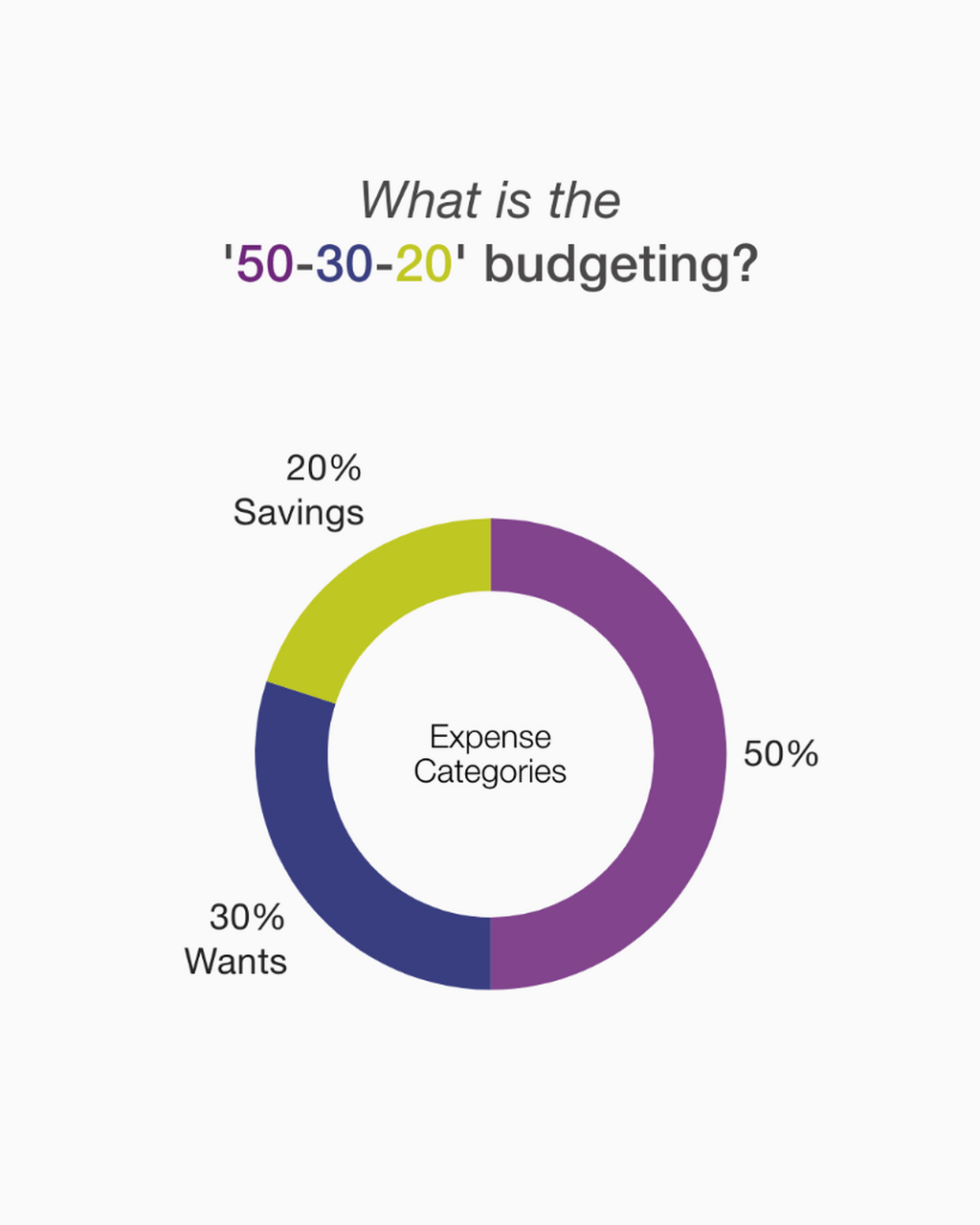 Money 101: how to get back to basics