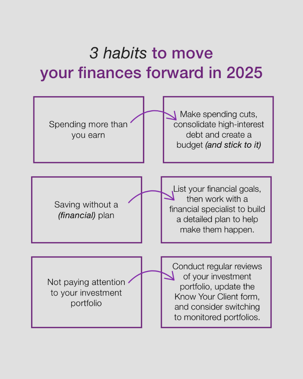 The top 10 things that should be on your &lsquo;end of the year financial to-do&rsquo; list