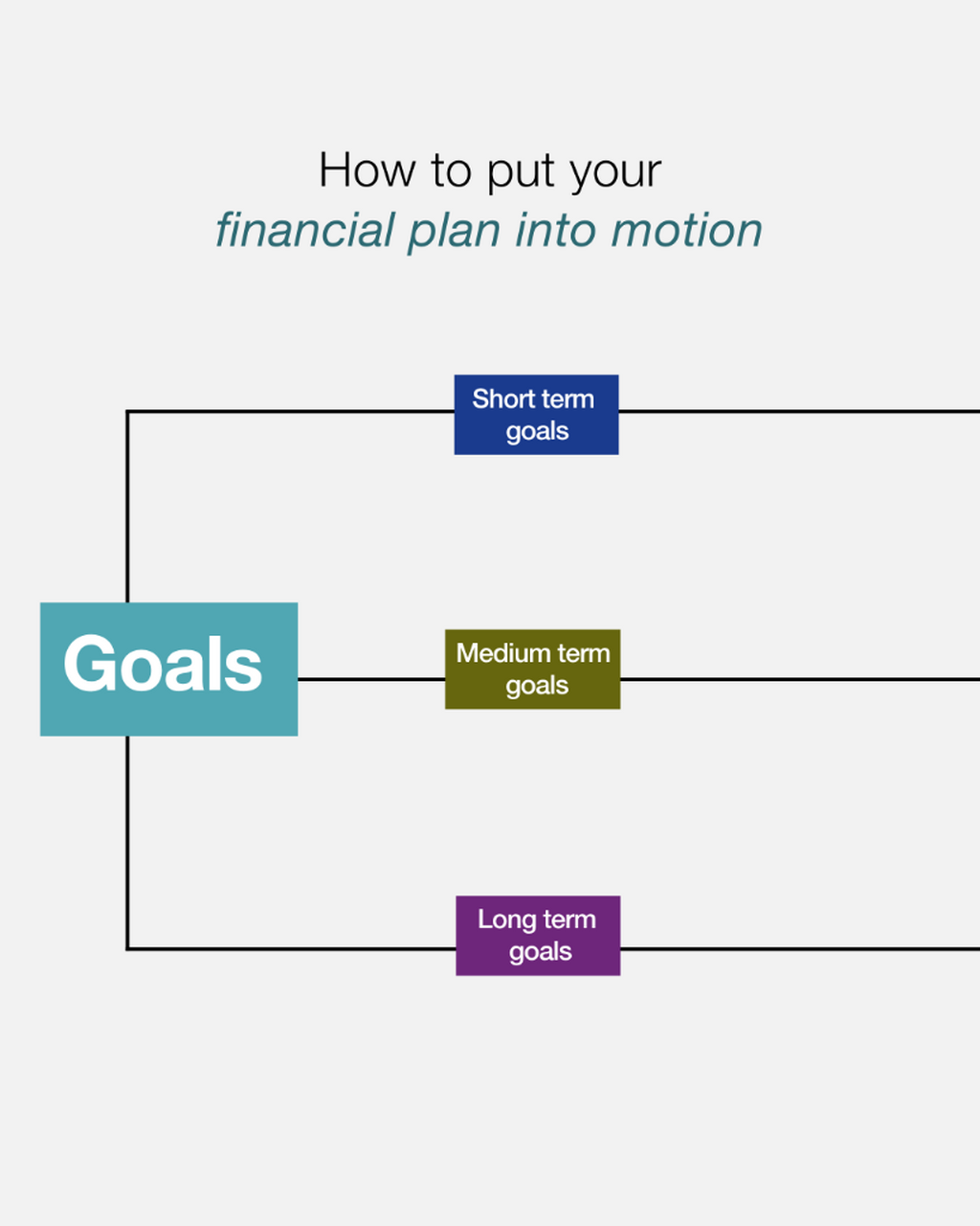 How to put your financial plan into motion