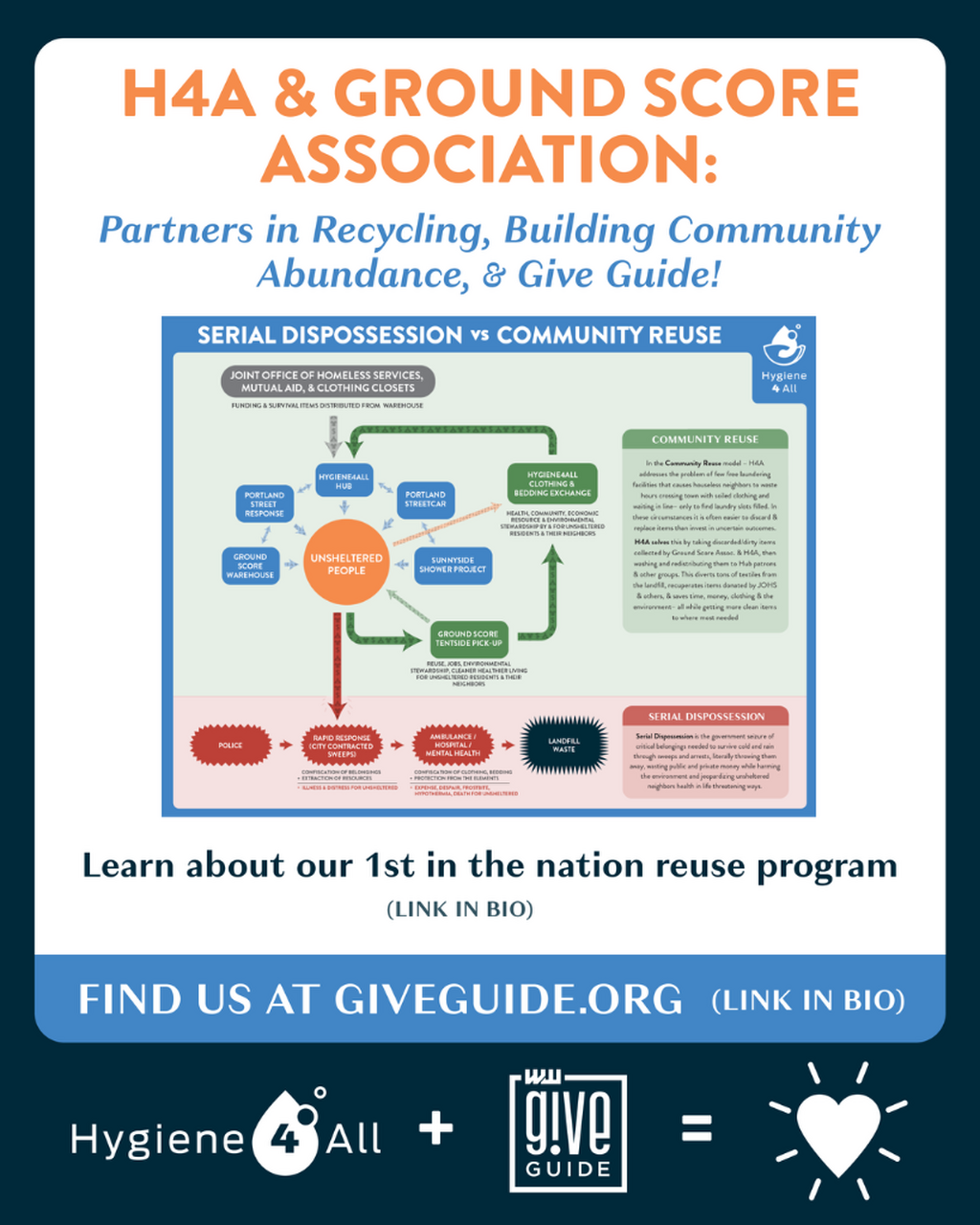 H4A & Ground Score Association: Community Reuse 