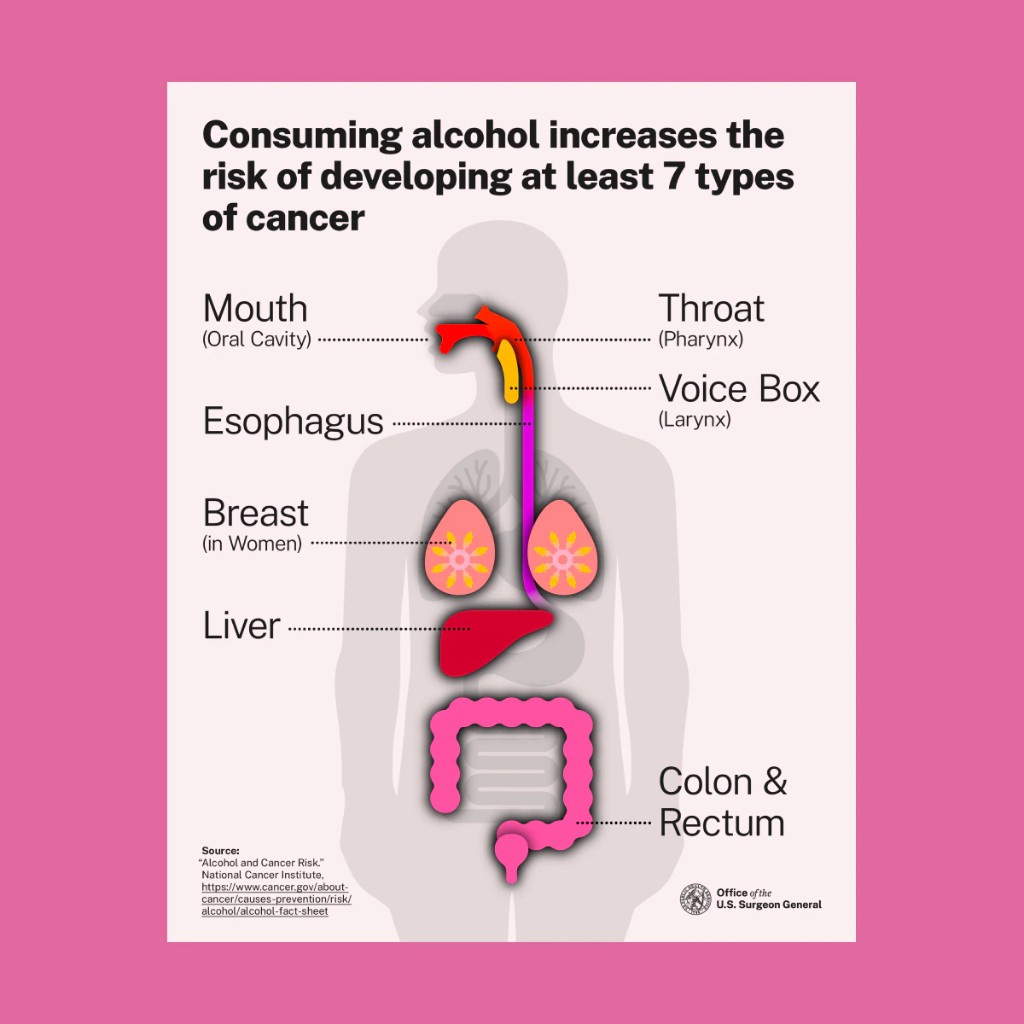 Surgeon General Issues New Warning About the Connection Between Alcohol and Cancer