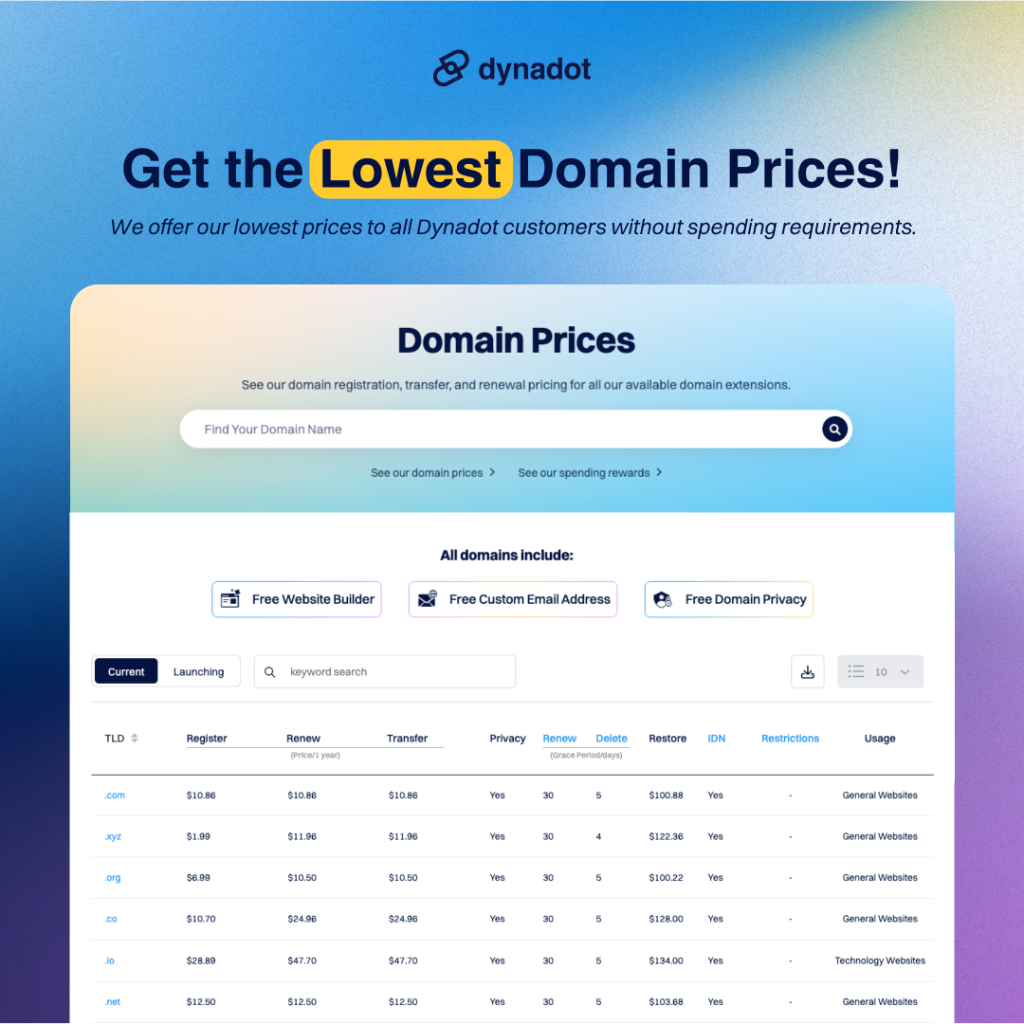 Shop the Lowest Domain Prices Now!