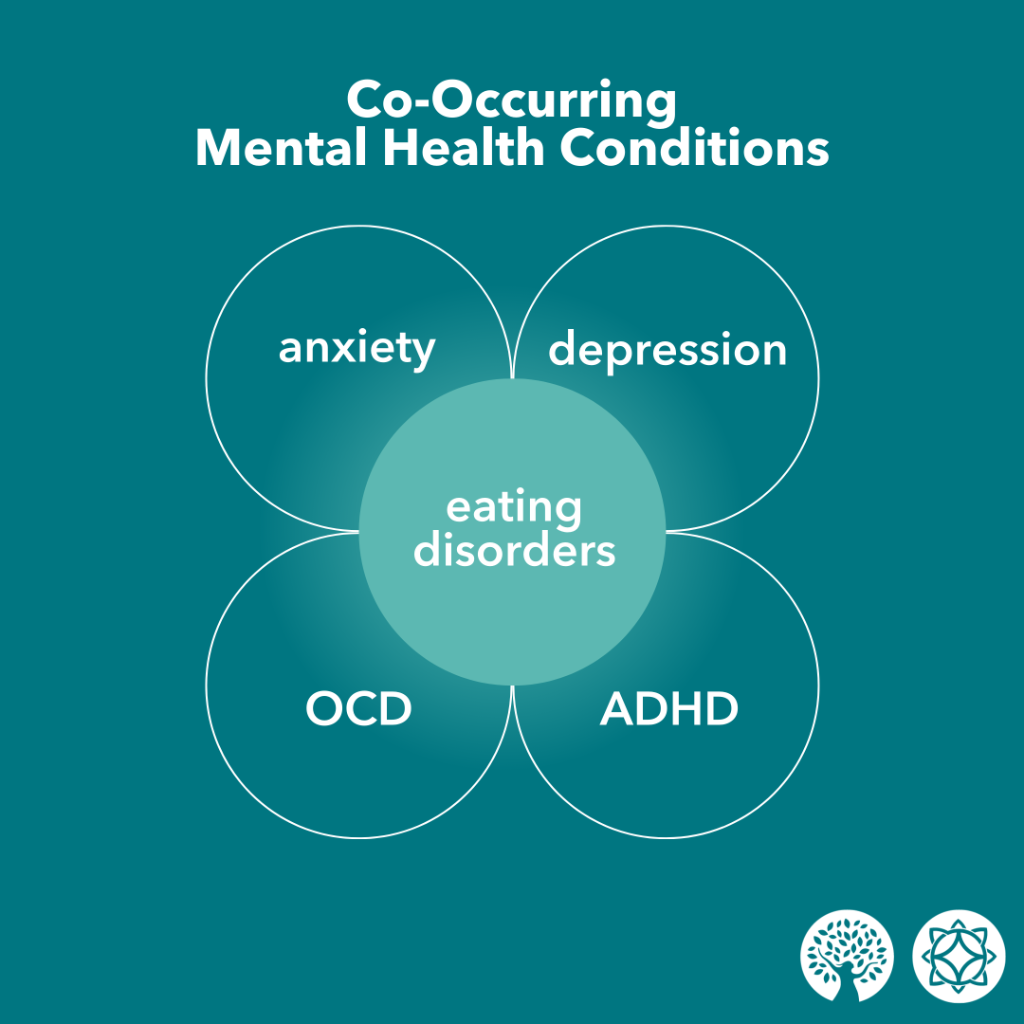 Connecting the Dots: Find Relief From Eating Disorders and Co-occurring Conditions