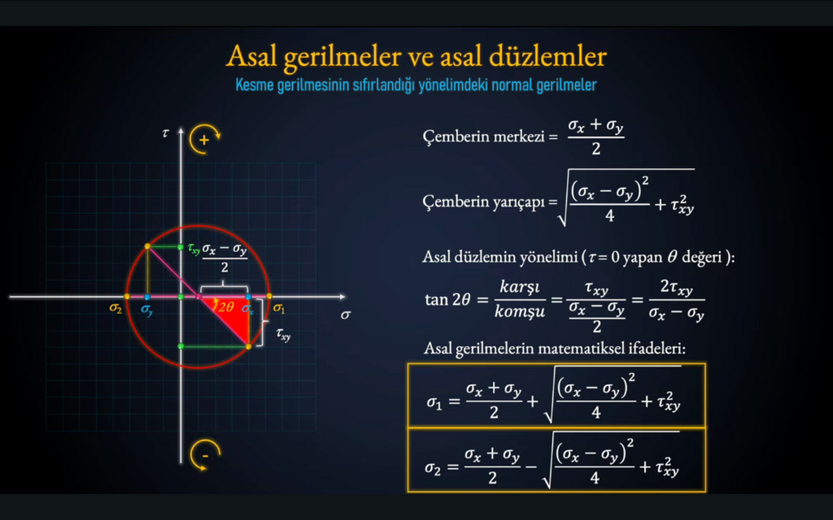 M&uuml;hendishane - YouTube Kanalı