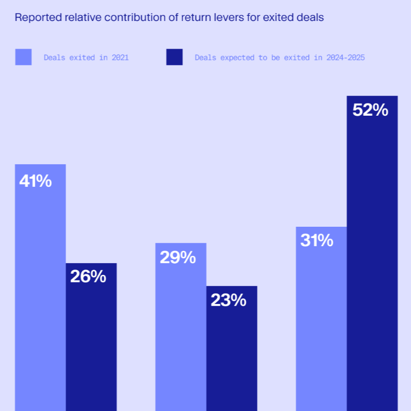 2025 Outlook - graph #2