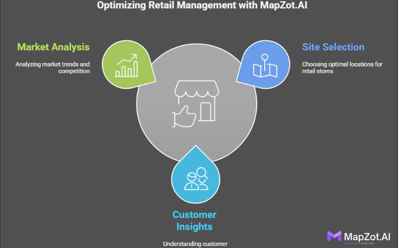 Optimize Your Retail Store Management