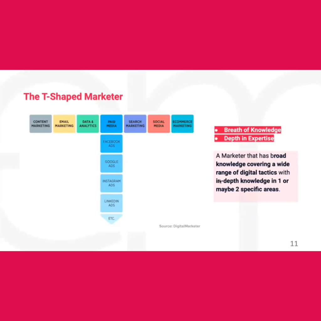 T-shaped marketer