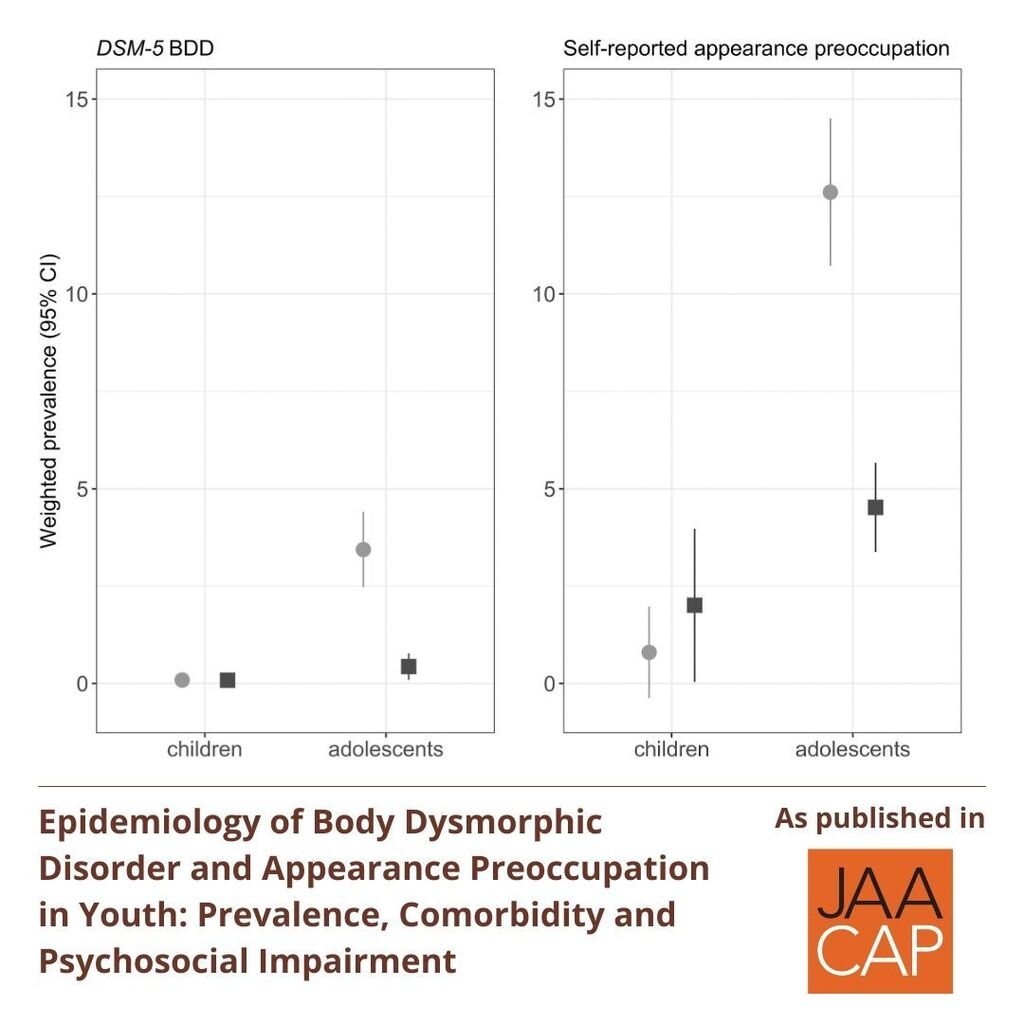 JAACAP 0125 Body Dysmorphic Disorder