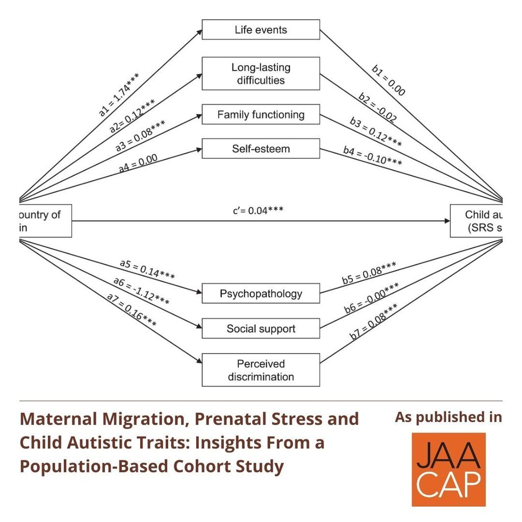 JAACAP 0125 Maternal Migration