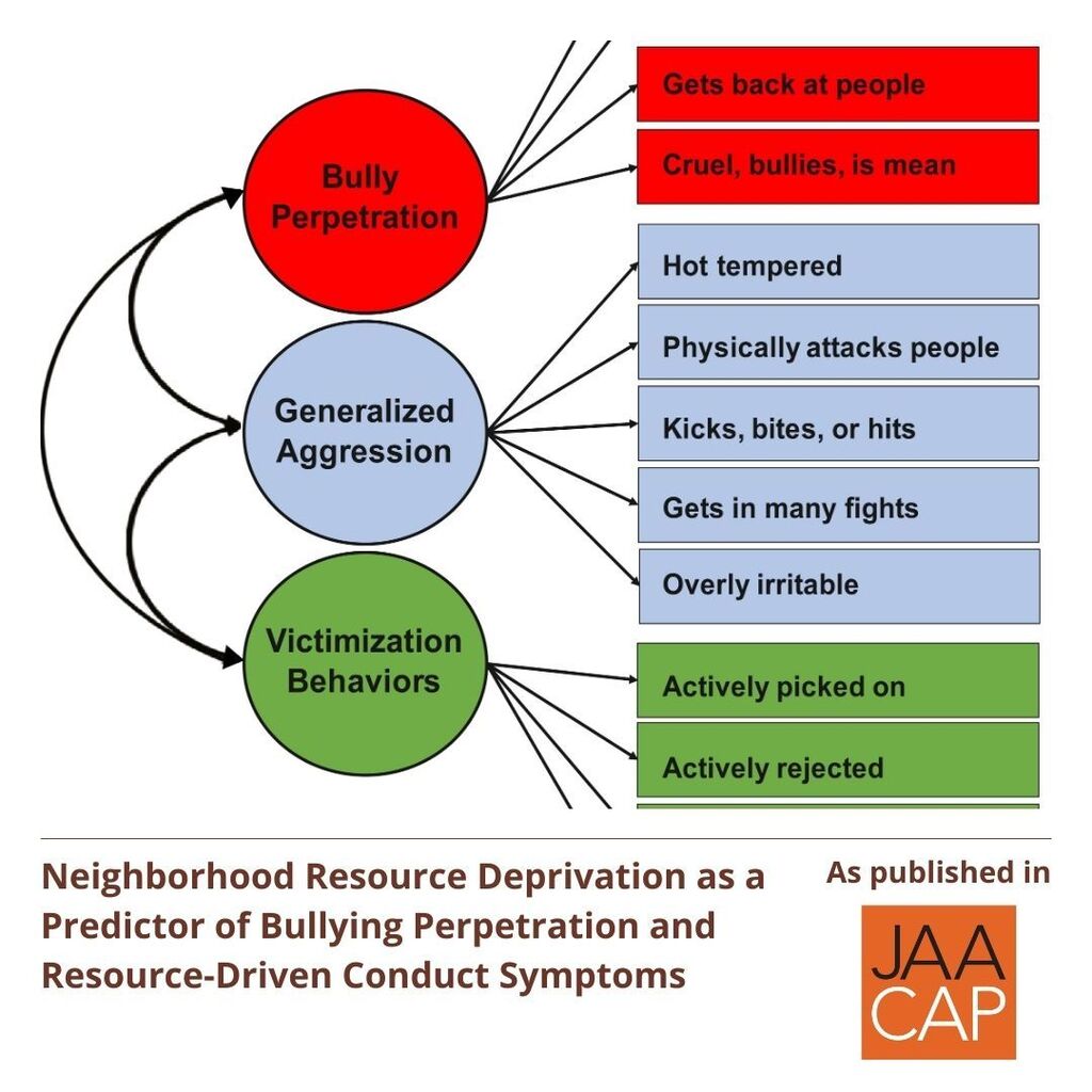 JAACAP 0125 Neighborhood Resource Deprivation