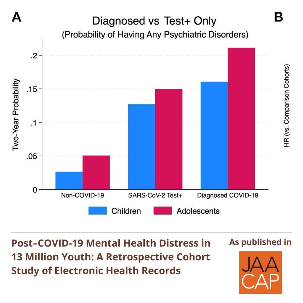 JAACAP 0125 Post&ndash;COVID-19 Mental Health Distress
