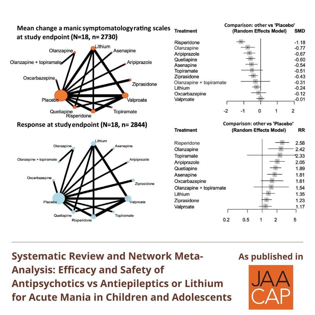 JAACAP 0225 Antipsychotics vs Antiepileptics or Lithium